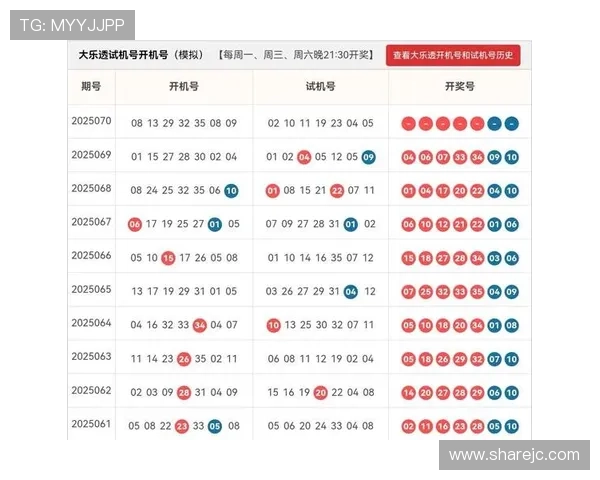 体育彩票大乐透开奖趋势解析