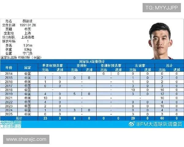 颜骏凌跻身亚冠精英榜中第四位